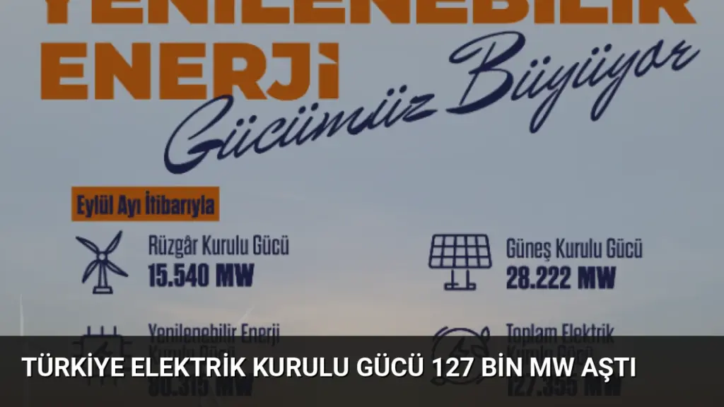 Türkiye Elektrik Kurulu Gücü 127 Bin MW Aştı